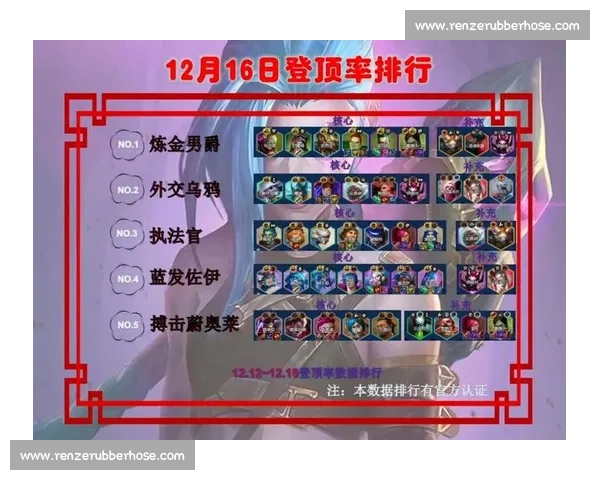 三状元阵容的夺冠密码:从 7 次尝试到 2 次登顶的生存法则 三状元阵容的夺冠密码:从 7 次尝试到 2 次登顶的生存法则