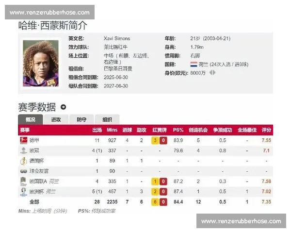 哈维 - 西蒙斯铁心离队！莱比锡标价 7000 万欧待售