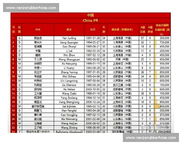 国足东亚杯名单公布：王钰栋领衔新星阵容，塞鸟压阵剑指新突破